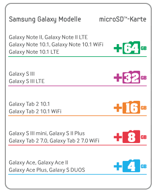Samsung Produkte