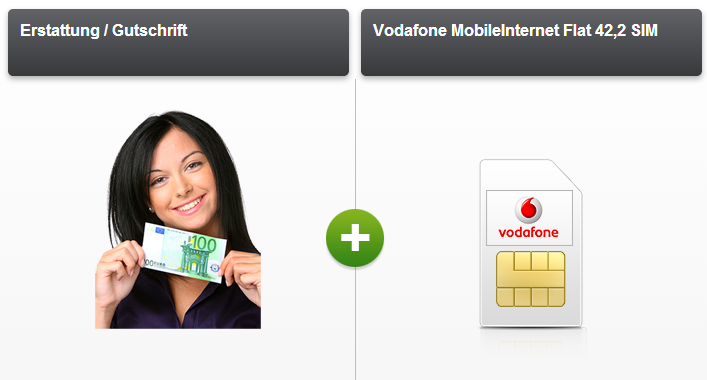 Vodafone MobileInternet Flat 42,2 SIM mit Auszahlung schon für effektiv 6,24 Euro im Monat