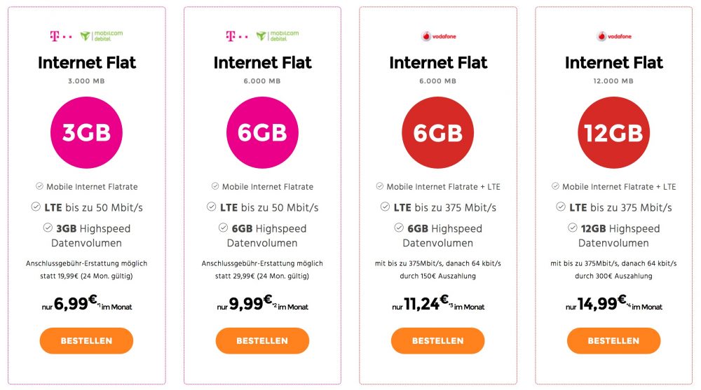 Nur noch im Januar! Telekom- und Vodafone-Datentarife zu Top-Preisen – z.B. 3GB LTE nur mtl. 6,99 Euro