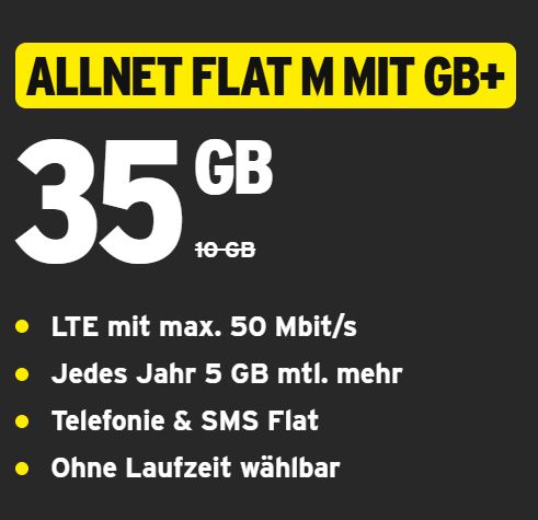 Congstar Allnet Flat M+ mit 35 GB Datenvolumen im Telekom Netz + jedes Jahr weitere 5 GB Datenvolumen für nur 22€ mtl.