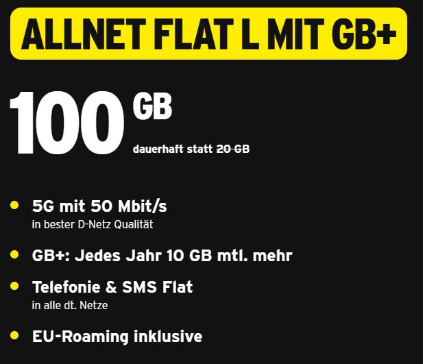 Congstar Allnet Flat+ Tarife im Telekom Netz mit z.B. 50 GB für 22€ mtl. oder 100 GB für nur 29€ mtl. + jedes Jahr weitere 5 GB Datenvolumen (ohne Laufzeit wählbar)