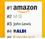 Bei Amazon England Rabatt von £10 bei £50 Mindestbestellwert