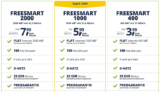 Bis 27. August keine Anschlussgebühr! Versch. freenetMobil Tarife mit je 100 Freiminuten und Internetflat – z.B. 1GB für 5,99 Euro mtl.